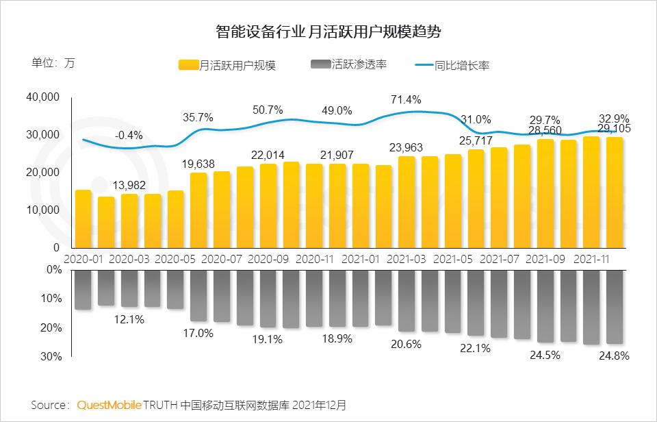 QuestMobile2021中国移动互联网年度大报告：社交、购物、视频及金融四大行业用户超10亿，短视频总时长占比增至26%