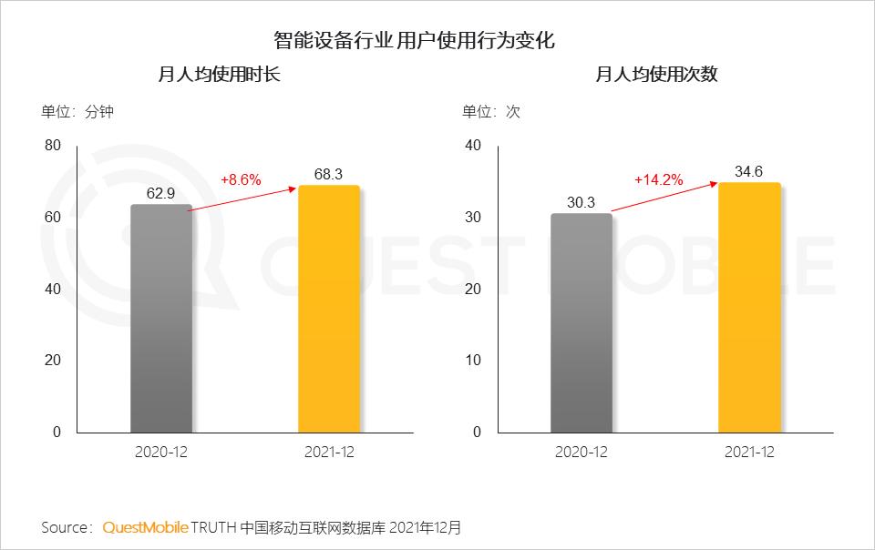 QuestMobile2021中国移动互联网年度大报告：社交、购物、视频及金融四大行业用户超10亿，短视频总时长占比增至26%
