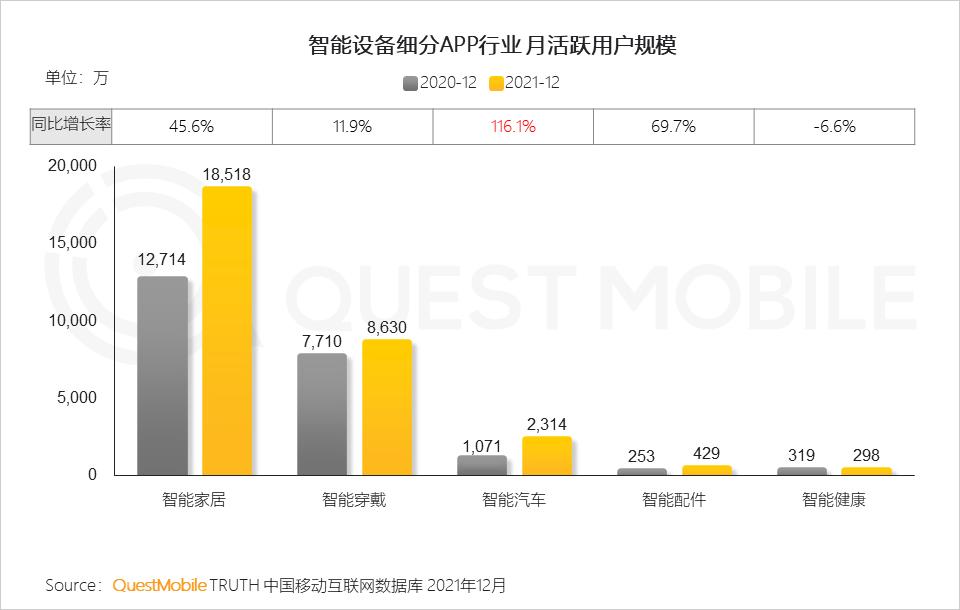 QuestMobile2021中国移动互联网年度大报告：社交、购物、视频及金融四大行业用户超10亿，短视频总时长占比增至26%