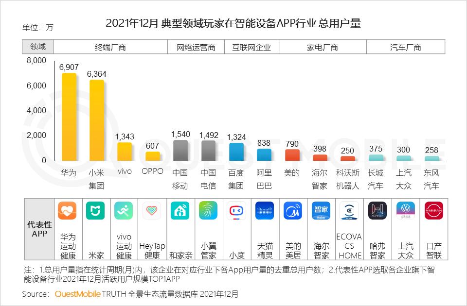 QuestMobile2021中国移动互联网年度大报告：社交、购物、视频及金融四大行业用户超10亿，短视频总时长占比增至26%