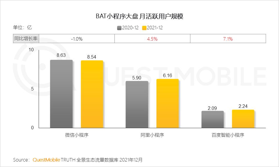 QuestMobile2021中国移动互联网年度大报告：社交、购物、视频及金融四大行业用户超10亿，短视频总时长占比增至26%