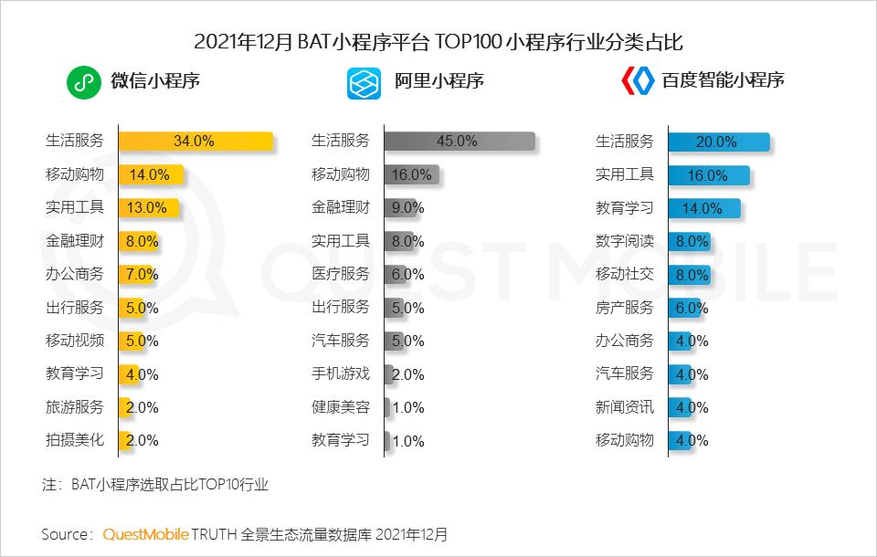 QuestMobile2021中国移动互联网年度大报告：社交、购物、视频及金融四大行业用户超10亿，短视频总时长占比增至26%