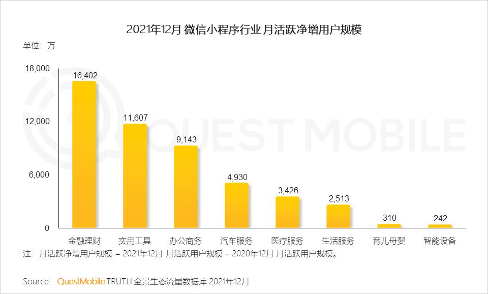QuestMobile2021中国移动互联网年度大报告：社交、购物、视频及金融四大行业用户超10亿，短视频总时长占比增至26%
