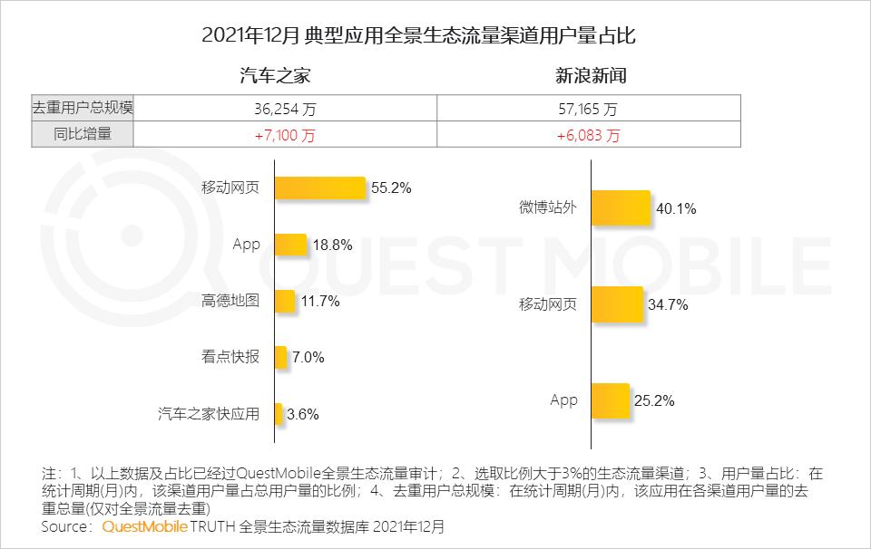 QuestMobile2021中国移动互联网年度大报告：社交、购物、视频及金融四大行业用户超10亿，短视频总时长占比增至26%