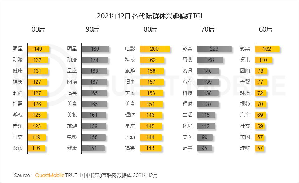 QuestMobile2021中国移动互联网年度大报告：社交、购物、视频及金融四大行业用户超10亿，短视频总时长占比增至26%