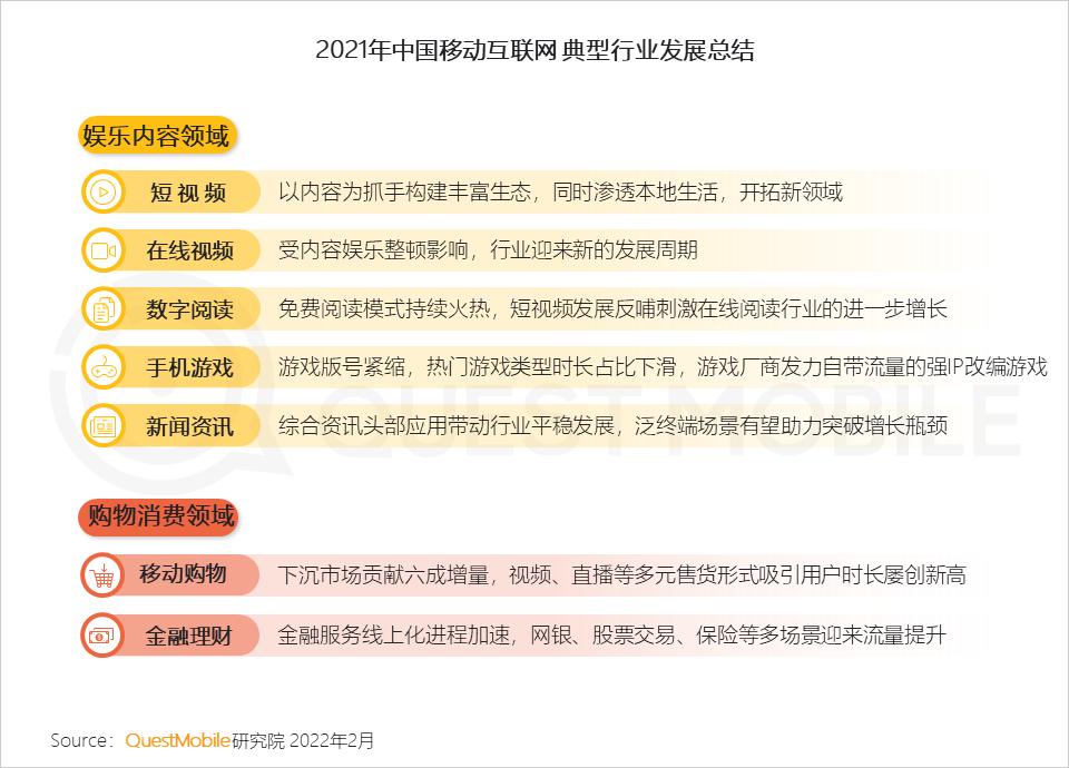 QuestMobile2021中国移动互联网年度大报告：社交、购物、视频及金融四大行业用户超10亿，短视频总时长占比增至26%