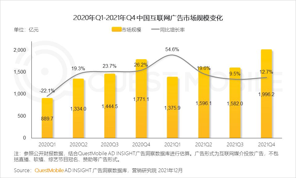 QuestMobile2021中国移动互联网年度大报告：社交、购物、视频及金融四大行业用户超10亿，短视频总时长占比增至26%