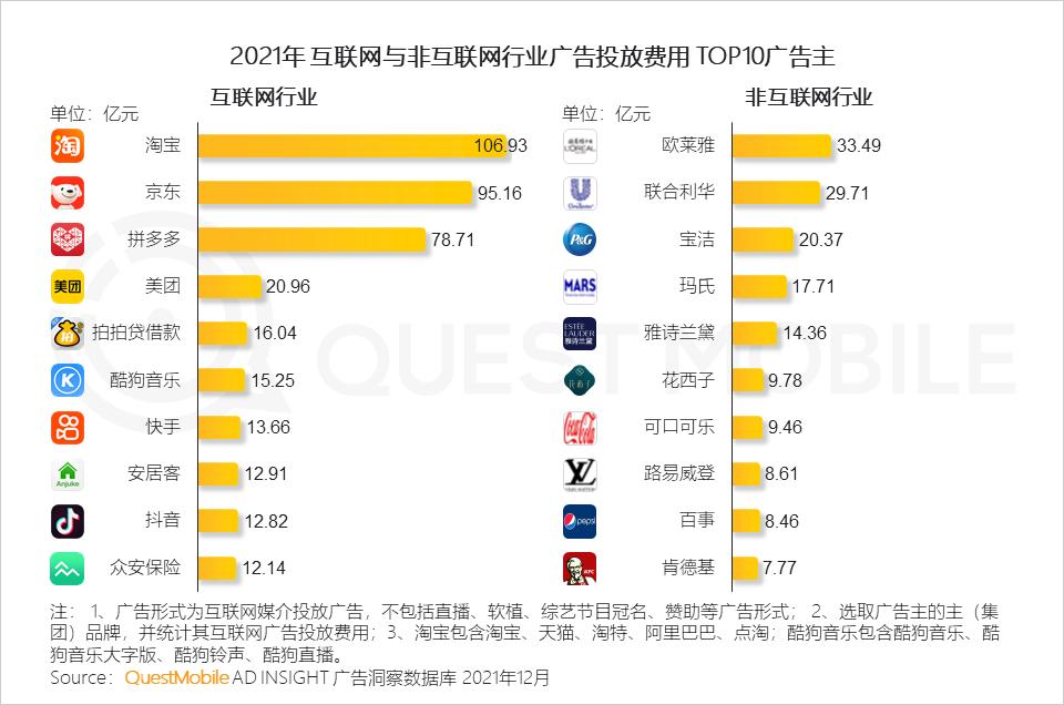 QuestMobile2021中国移动互联网年度大报告：社交、购物、视频及金融四大行业用户超10亿，短视频总时长占比增至26%