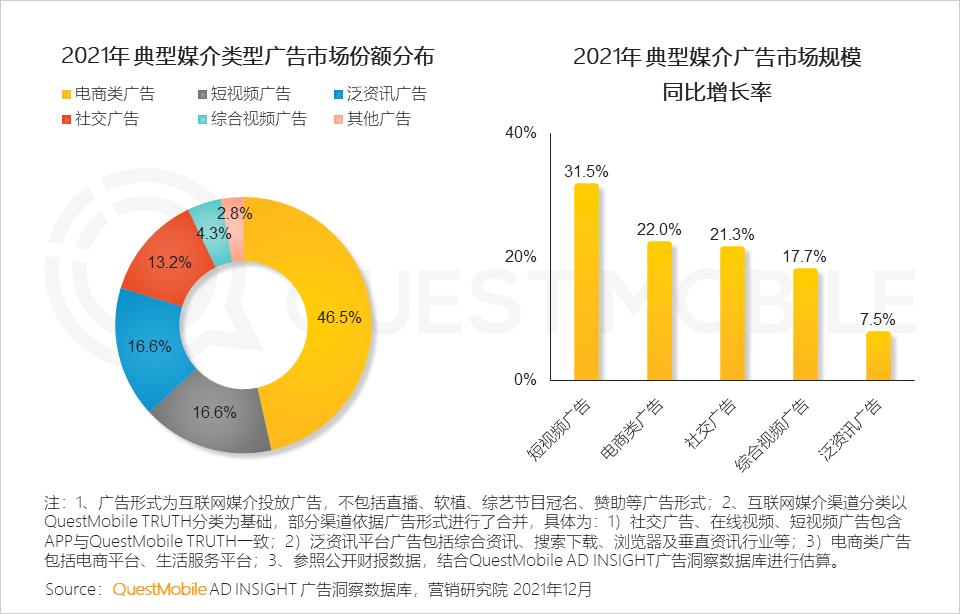 QuestMobile2021中国移动互联网年度大报告：社交、购物、视频及金融四大行业用户超10亿，短视频总时长占比增至26%