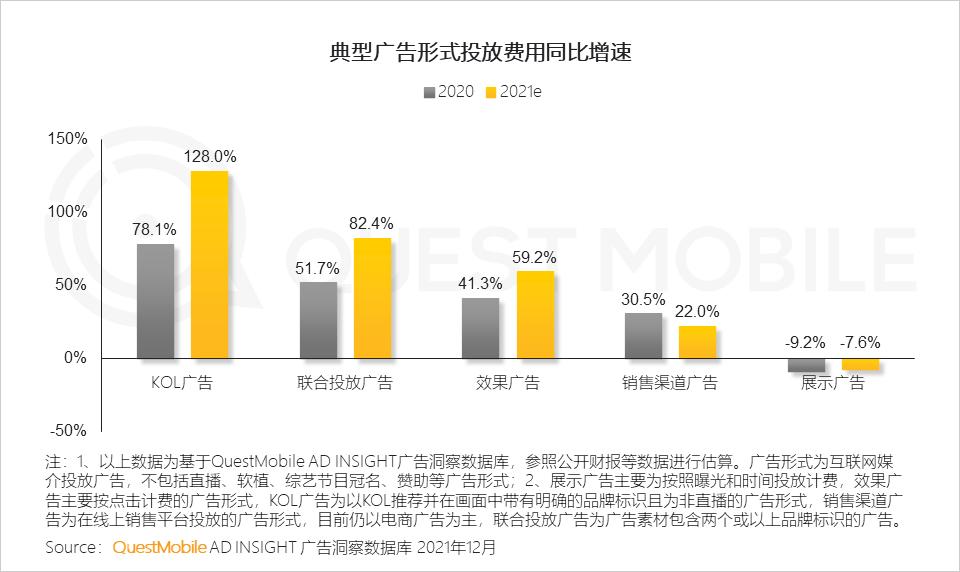 QuestMobile2021中国移动互联网年度大报告：社交、购物、视频及金融四大行业用户超10亿，短视频总时长占比增至26%