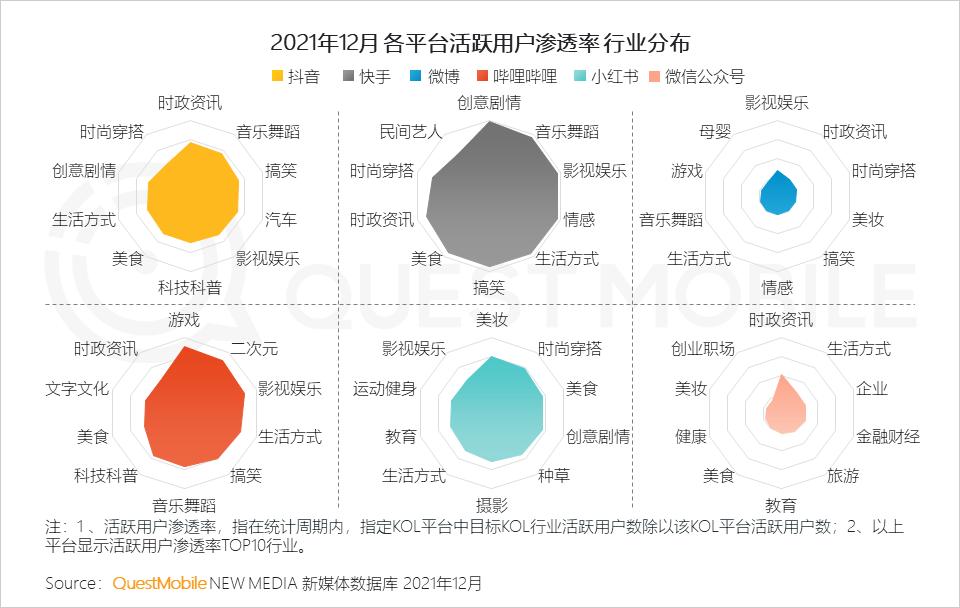 QuestMobile2021中国移动互联网年度大报告：社交、购物、视频及金融四大行业用户超10亿，短视频总时长占比增至26%