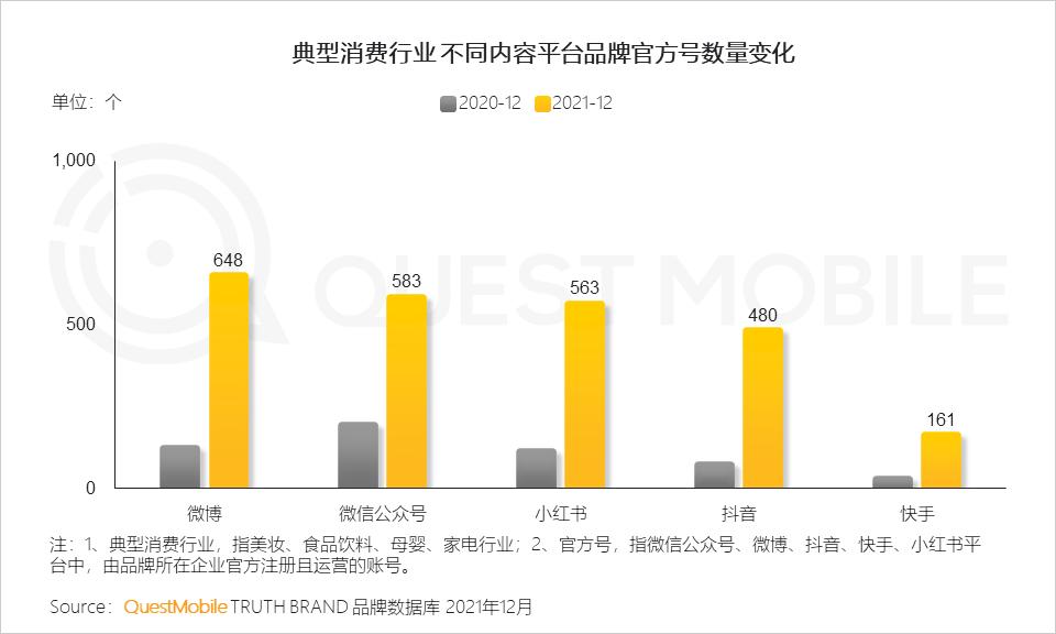 QuestMobile2021中国移动互联网年度大报告：社交、购物、视频及金融四大行业用户超10亿，短视频总时长占比增至26%