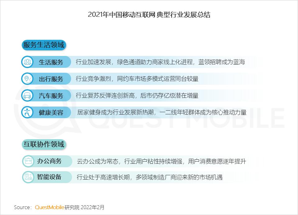 QuestMobile2021中国移动互联网年度大报告：社交、购物、视频及金融四大行业用户超10亿，短视频总时长占比增至26%