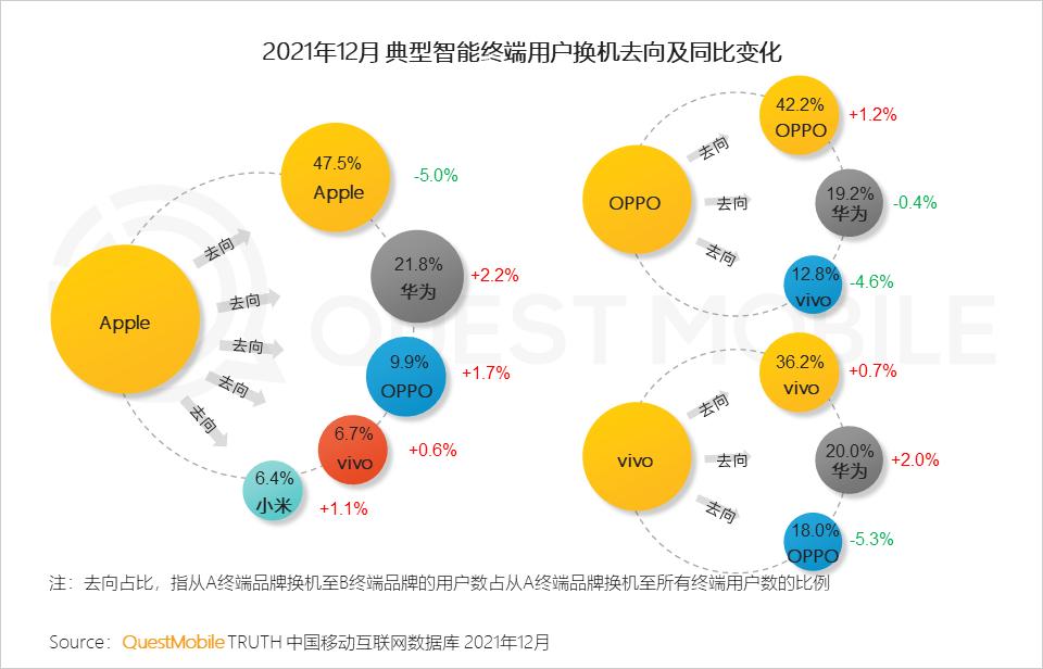 QuestMobile2021中国移动互联网年度大报告：社交、购物、视频及金融四大行业用户超10亿，短视频总时长占比增至26%