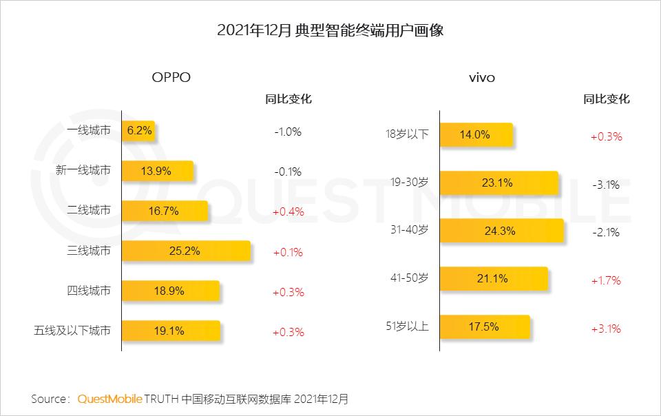 QuestMobile2021中国移动互联网年度大报告：社交、购物、视频及金融四大行业用户超10亿，短视频总时长占比增至26%