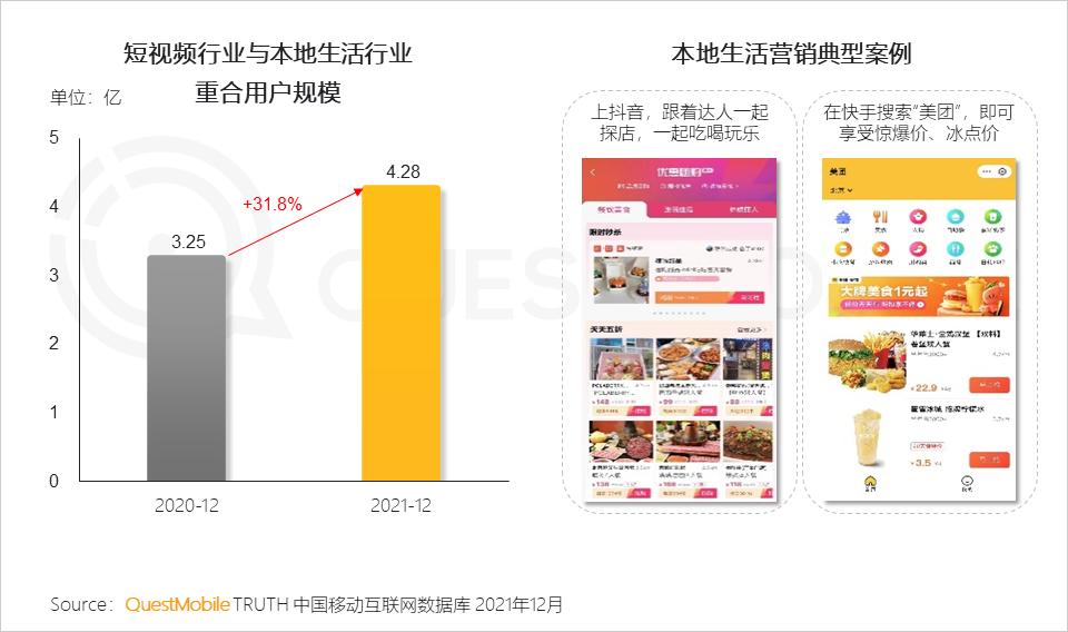 QuestMobile2021中国移动互联网年度大报告：社交、购物、视频及金融四大行业用户超10亿，短视频总时长占比增至26%