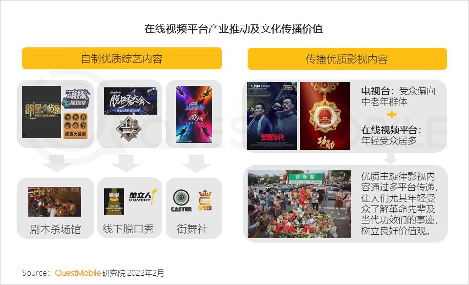 QuestMobile2021中国移动互联网年度大报告：社交、购物、视频及金融四大行业用户超10亿，短视频总时长占比增至26%