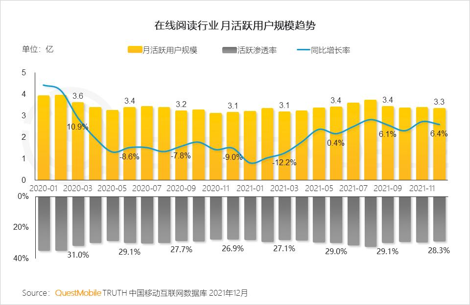 QuestMobile2021中国移动互联网年度大报告：社交、购物、视频及金融四大行业用户超10亿，短视频总时长占比增至26%