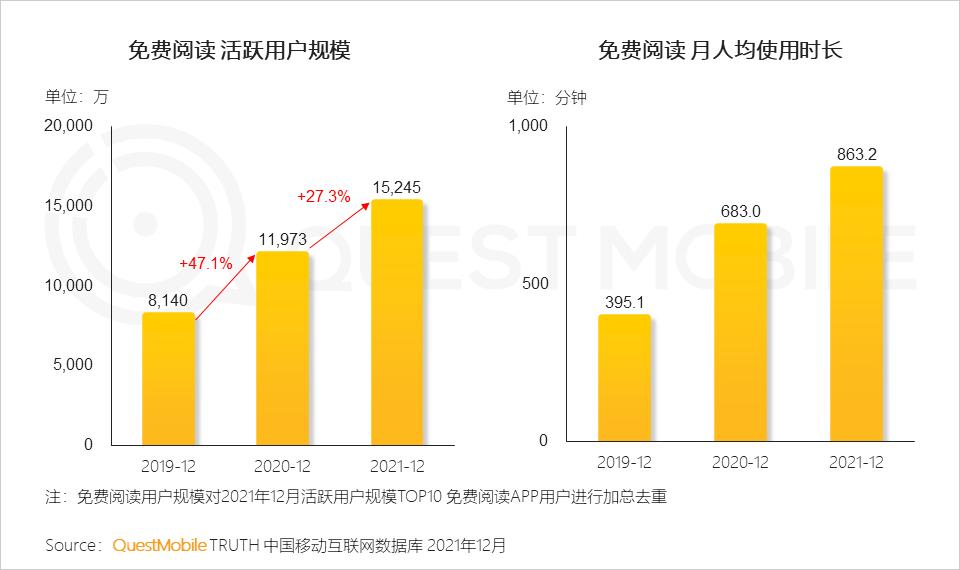 QuestMobile2021中国移动互联网年度大报告：社交、购物、视频及金融四大行业用户超10亿，短视频总时长占比增至26%