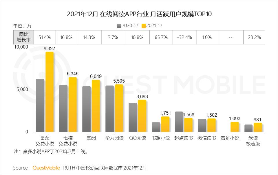 QuestMobile2021中国移动互联网年度大报告：社交、购物、视频及金融四大行业用户超10亿，短视频总时长占比增至26%