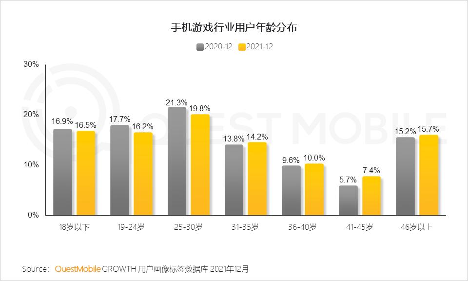 QuestMobile2021中国移动互联网年度大报告：社交、购物、视频及金融四大行业用户超10亿，短视频总时长占比增至26%