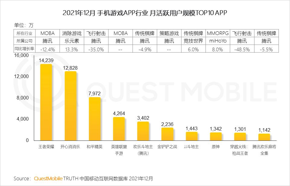 QuestMobile2021中国移动互联网年度大报告：社交、购物、视频及金融四大行业用户超10亿，短视频总时长占比增至26%