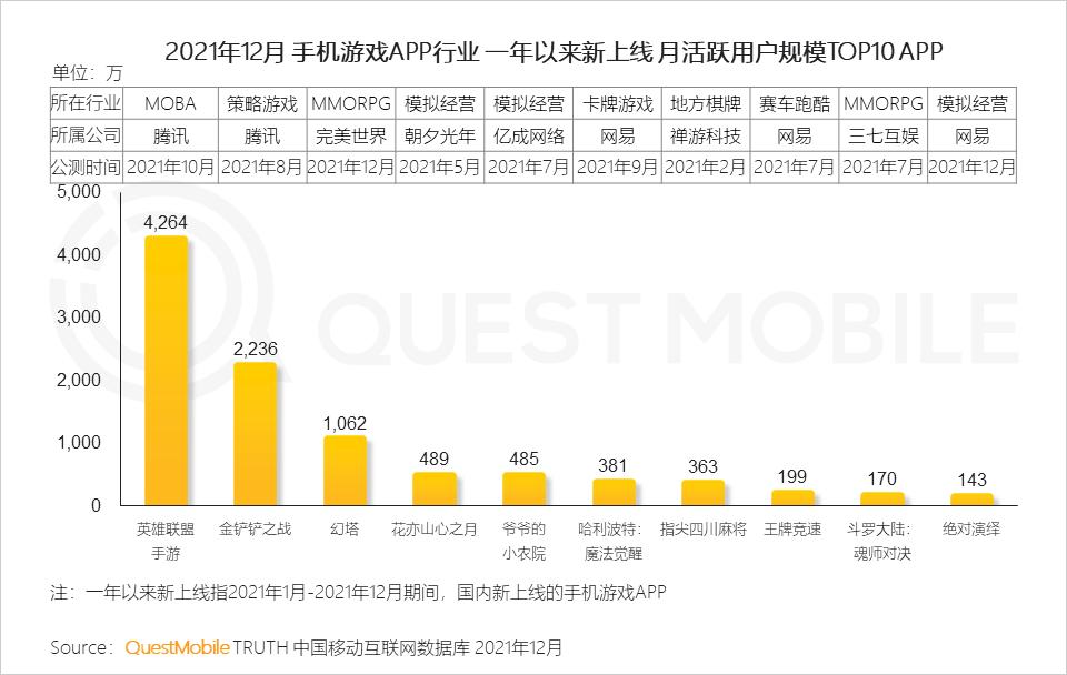 QuestMobile2021中国移动互联网年度大报告：社交、购物、视频及金融四大行业用户超10亿，短视频总时长占比增至26%
