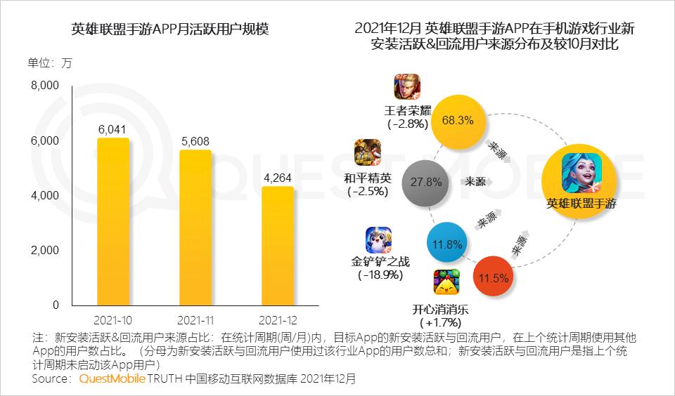 QuestMobile2021中国移动互联网年度大报告：社交、购物、视频及金融四大行业用户超10亿，短视频总时长占比增至26%