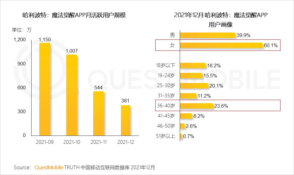 QuestMobile2021中国移动互联网年度大报告：社交、购物、视频及金融四大行业用户超10亿，短视频总时长占比增至26%