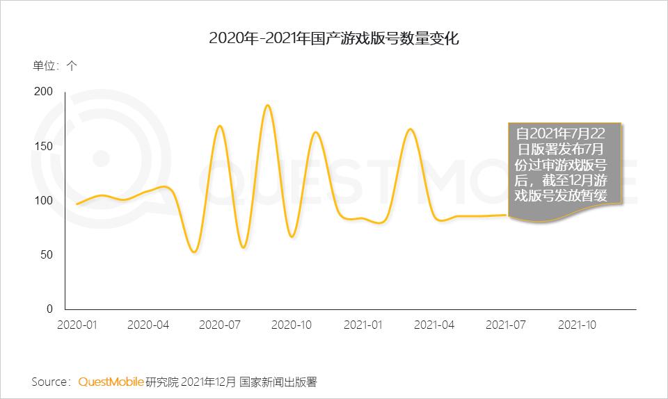 QuestMobile2021中国移动互联网年度大报告：社交、购物、视频及金融四大行业用户超10亿，短视频总时长占比增至26%