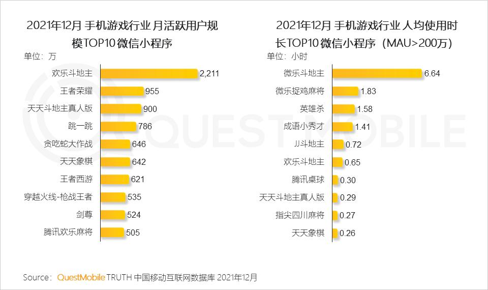 QuestMobile2021中国移动互联网年度大报告：社交、购物、视频及金融四大行业用户超10亿，短视频总时长占比增至26%