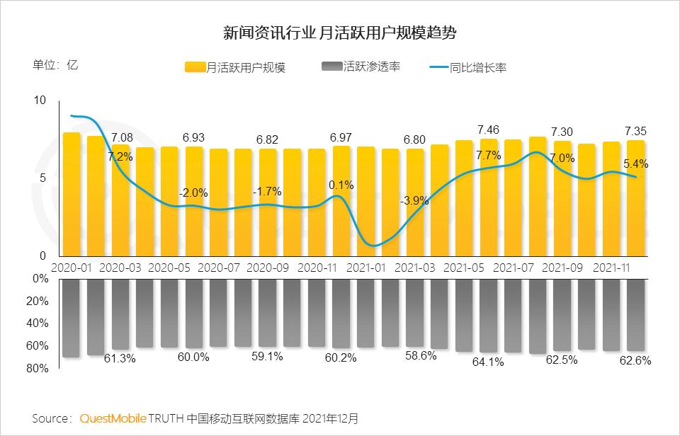 QuestMobile2021中国移动互联网年度大报告：社交、购物、视频及金融四大行业用户超10亿，短视频总时长占比增至26%