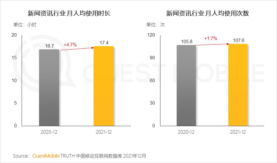 QuestMobile2021中国移动互联网年度大报告：社交、购物、视频及金融四大行业用户超10亿，短视频总时长占比增至26%