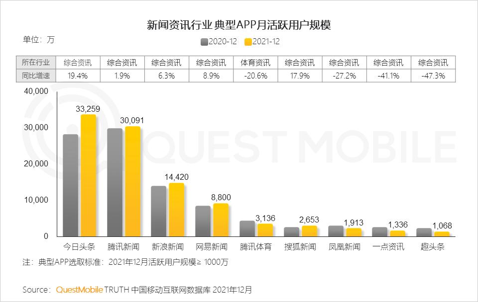 QuestMobile2021中国移动互联网年度大报告：社交、购物、视频及金融四大行业用户超10亿，短视频总时长占比增至26%