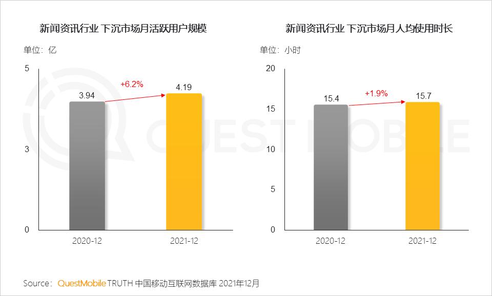 QuestMobile2021中国移动互联网年度大报告：社交、购物、视频及金融四大行业用户超10亿，短视频总时长占比增至26%