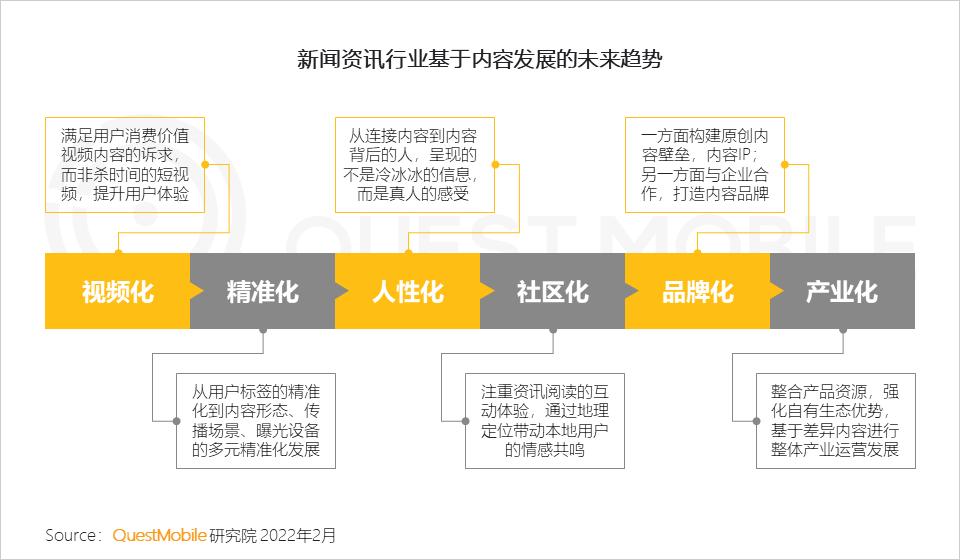 QuestMobile2021中国移动互联网年度大报告：社交、购物、视频及金融四大行业用户超10亿，短视频总时长占比增至26%