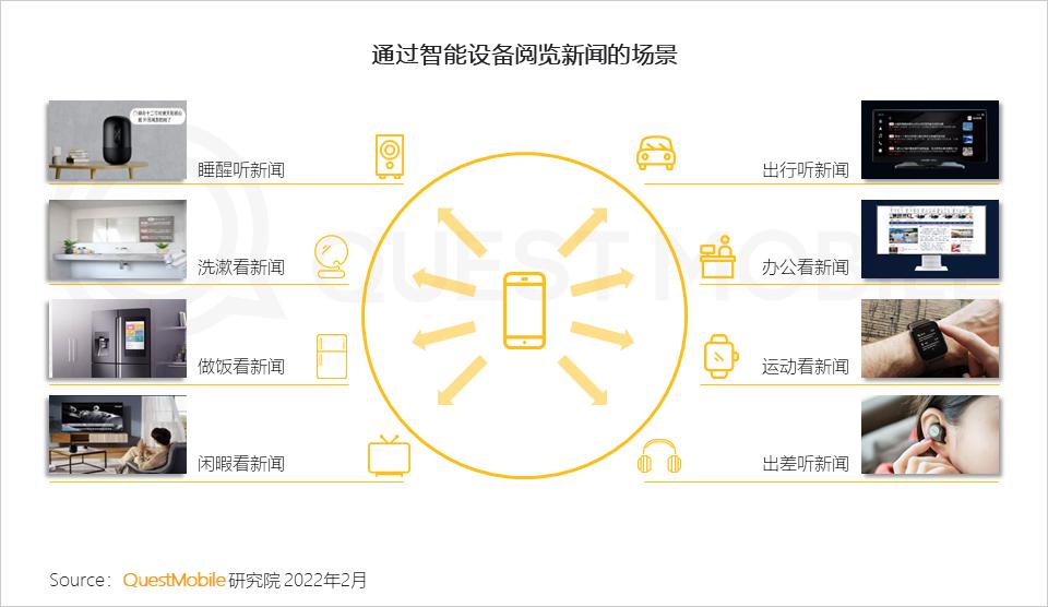 QuestMobile2021中国移动互联网年度大报告：社交、购物、视频及金融四大行业用户超10亿，短视频总时长占比增至26%