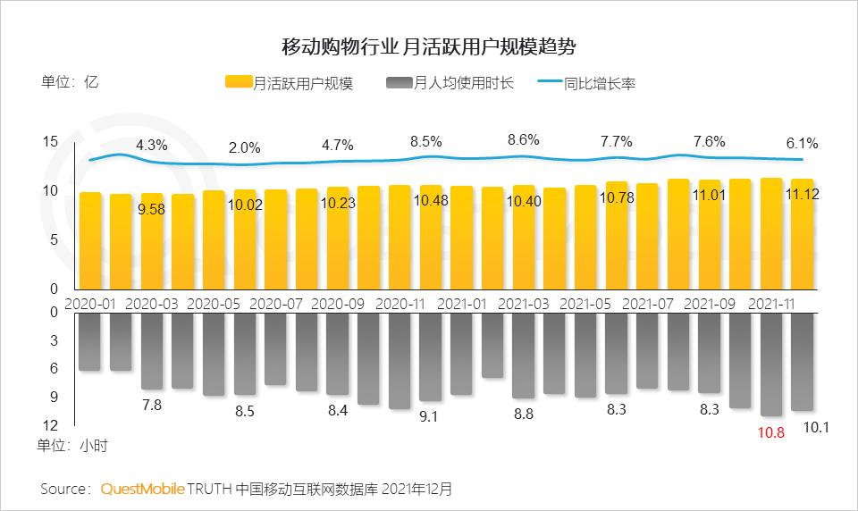 QuestMobile2021中国移动互联网年度大报告：社交、购物、视频及金融四大行业用户超10亿，短视频总时长占比增至26%
