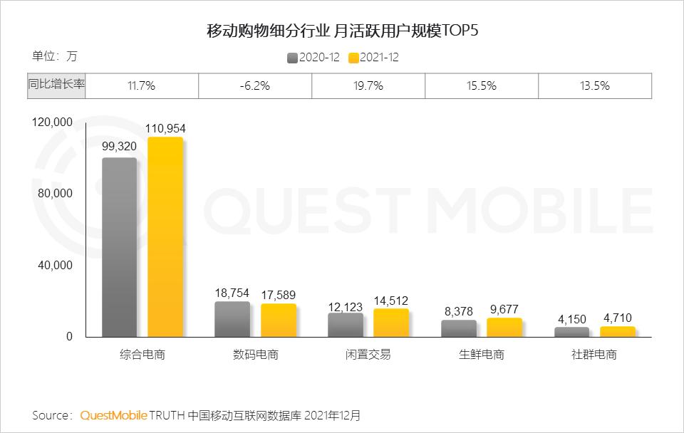 QuestMobile2021中国移动互联网年度大报告：社交、购物、视频及金融四大行业用户超10亿，短视频总时长占比增至26%