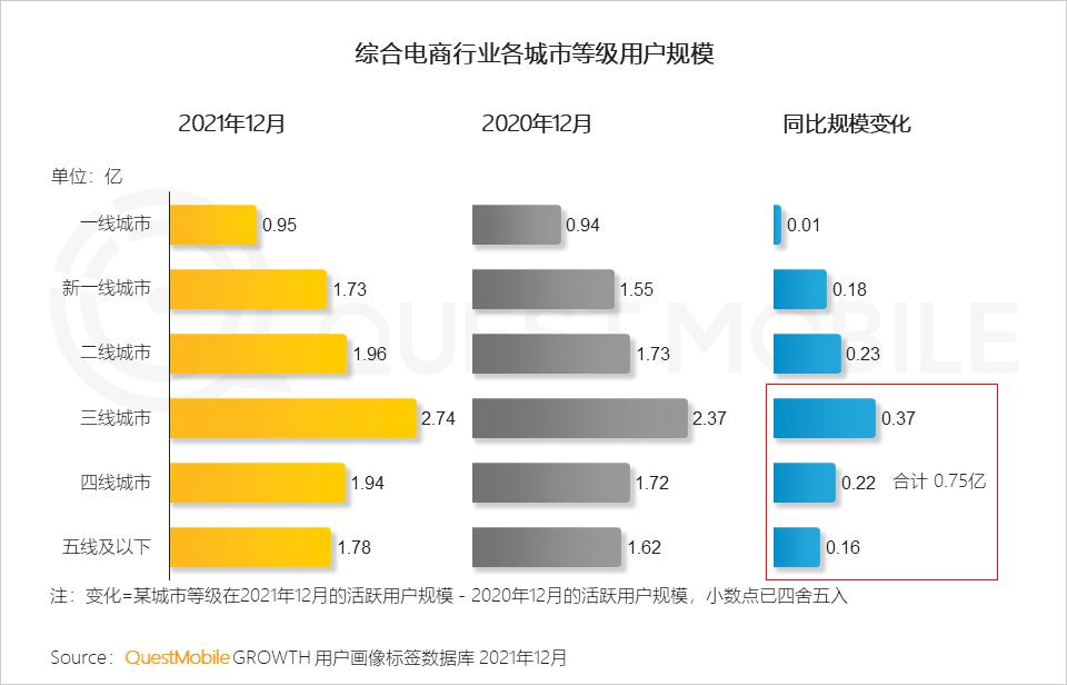 QuestMobile2021中国移动互联网年度大报告：社交、购物、视频及金融四大行业用户超10亿，短视频总时长占比增至26%