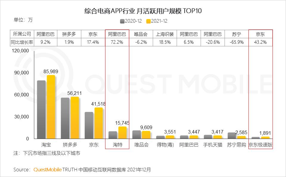 QuestMobile2021中国移动互联网年度大报告：社交、购物、视频及金融四大行业用户超10亿，短视频总时长占比增至26%