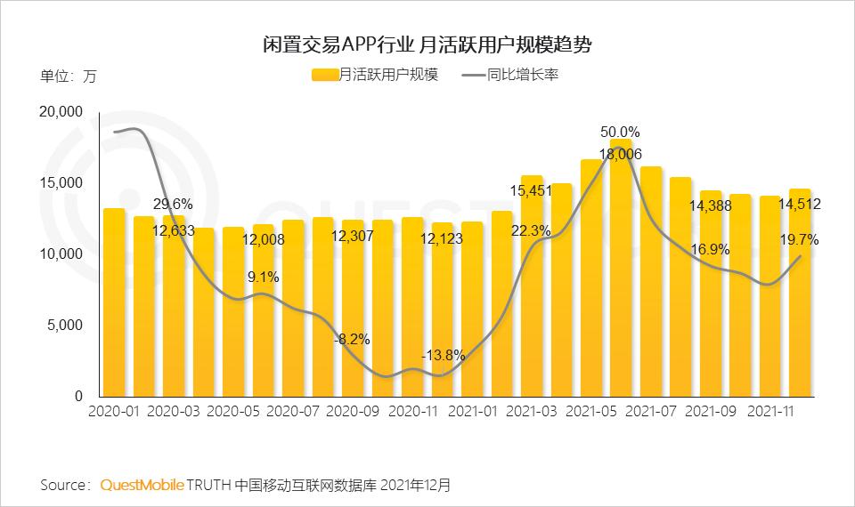 QuestMobile2021中国移动互联网年度大报告：社交、购物、视频及金融四大行业用户超10亿，短视频总时长占比增至26%