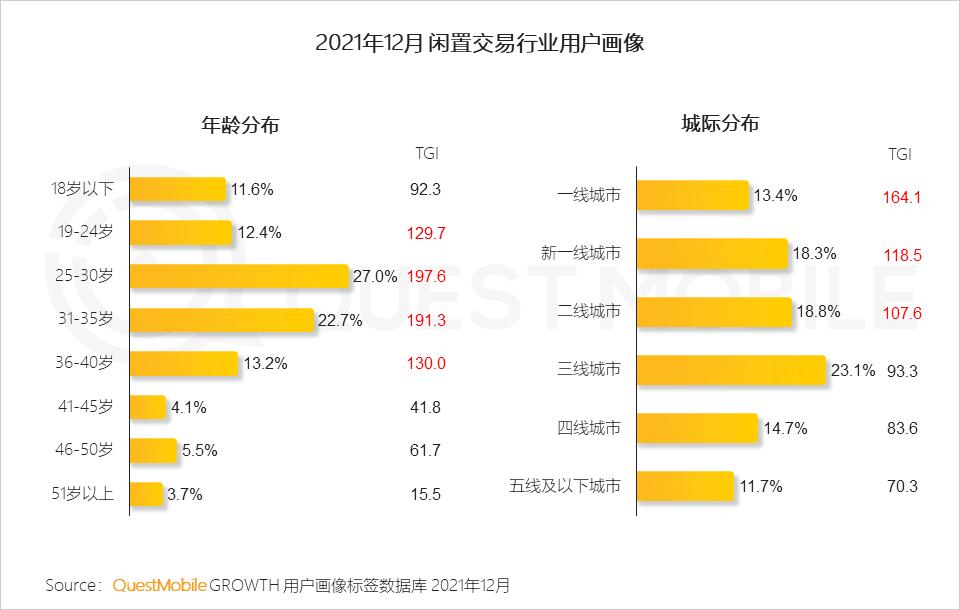 QuestMobile2021中国移动互联网年度大报告：社交、购物、视频及金融四大行业用户超10亿，短视频总时长占比增至26%