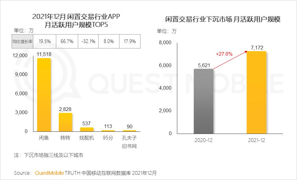 QuestMobile2021中国移动互联网年度大报告：社交、购物、视频及金融四大行业用户超10亿，短视频总时长占比增至26%