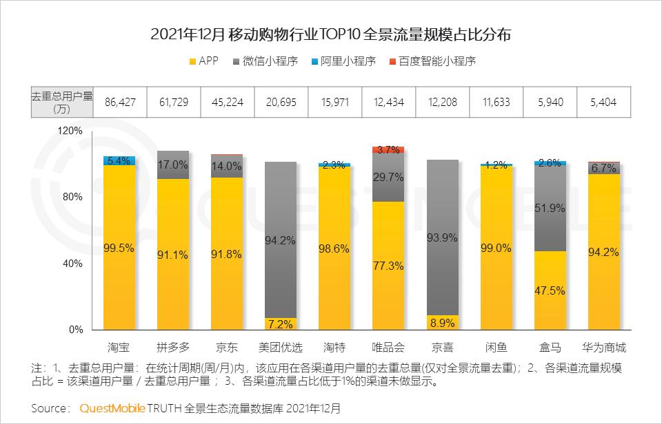 QuestMobile2021中国移动互联网年度大报告：社交、购物、视频及金融四大行业用户超10亿，短视频总时长占比增至26%