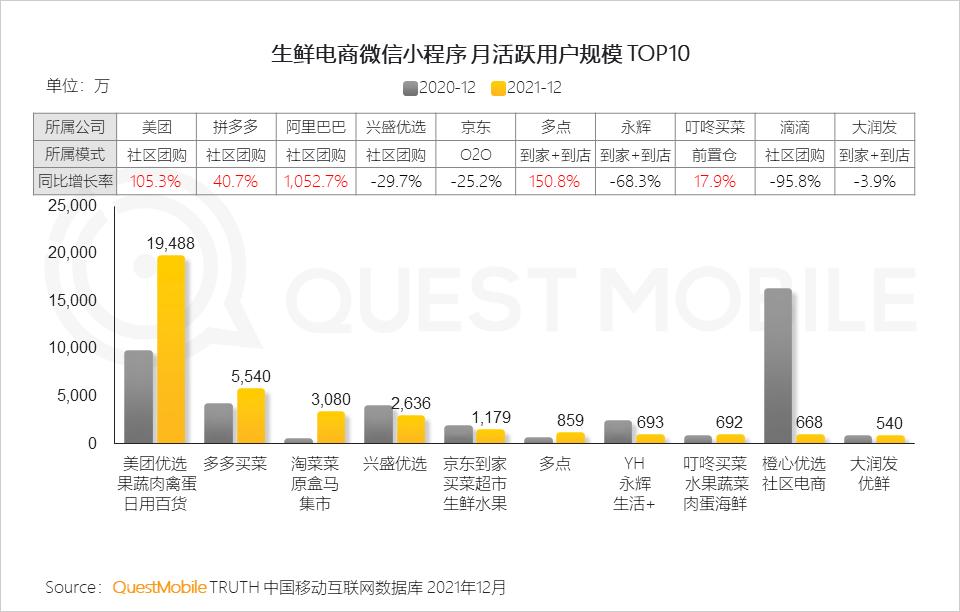 QuestMobile2021中国移动互联网年度大报告：社交、购物、视频及金融四大行业用户超10亿，短视频总时长占比增至26%