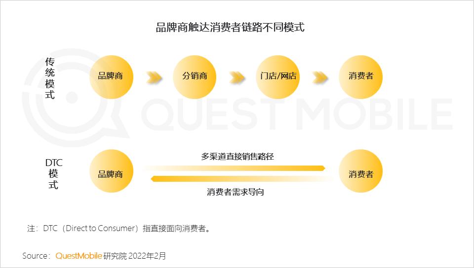 QuestMobile2021中国移动互联网年度大报告：社交、购物、视频及金融四大行业用户超10亿，短视频总时长占比增至26%