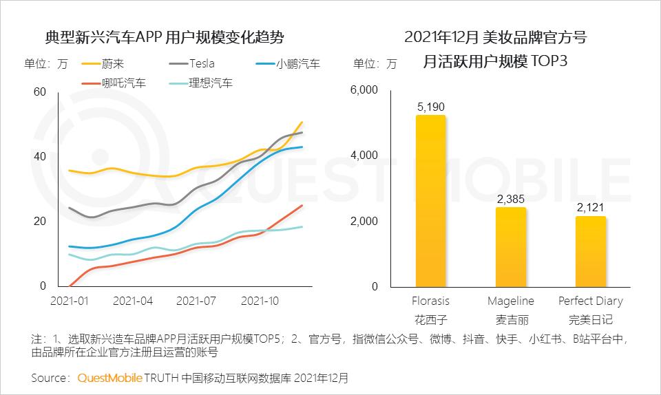 QuestMobile2021中国移动互联网年度大报告：社交、购物、视频及金融四大行业用户超10亿，短视频总时长占比增至26%