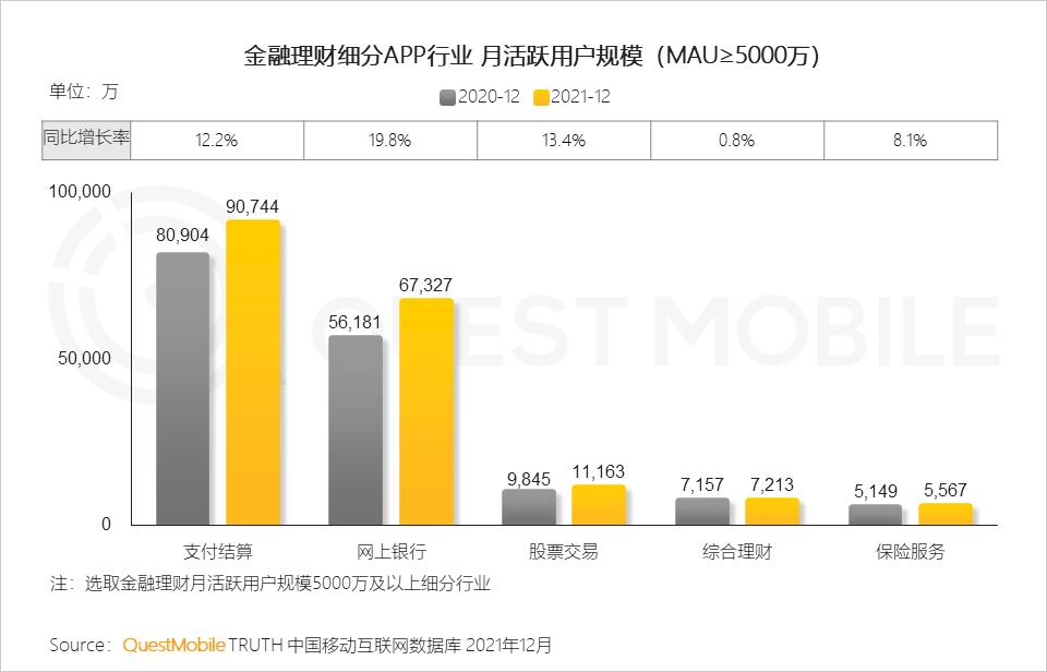 QuestMobile2021中国移动互联网年度大报告：社交、购物、视频及金融四大行业用户超10亿，短视频总时长占比增至26%