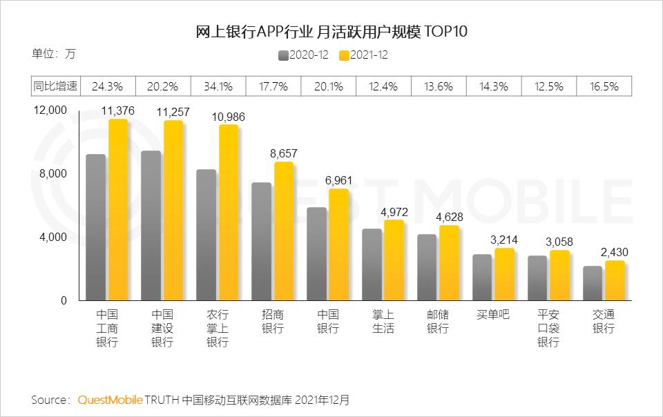 QuestMobile2021中国移动互联网年度大报告：社交、购物、视频及金融四大行业用户超10亿，短视频总时长占比增至26%